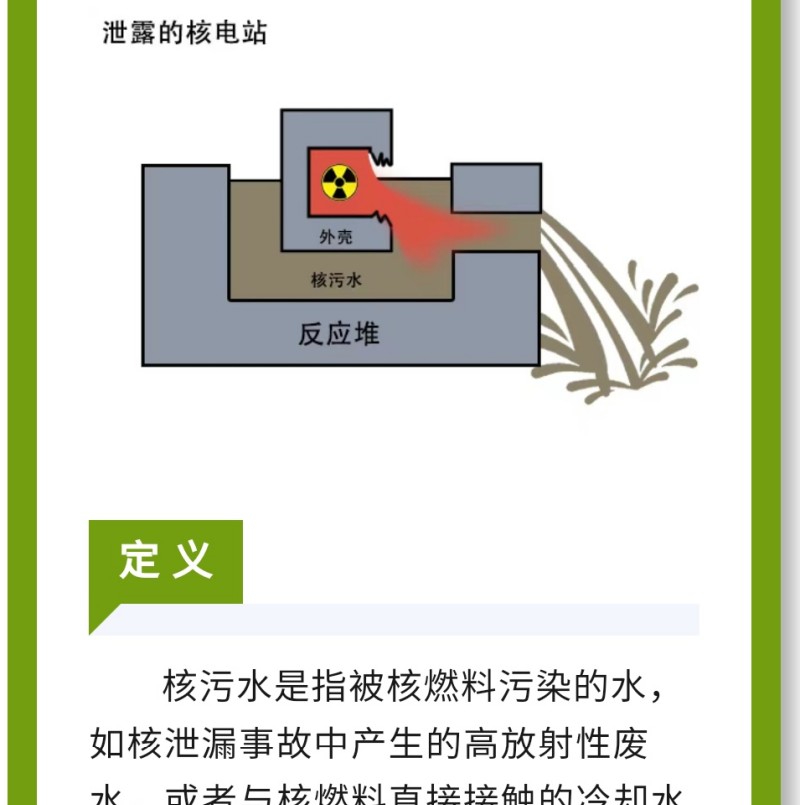 這些水通常含有大量的放射性元素，具有很高的放射性強度和危險性，如鈾、钚、銫、鍶、碘、鈷等，其中一些具有較長的半衰期，如鈾238的半衰期為45億年，钚239的半衰期為2.4萬年。