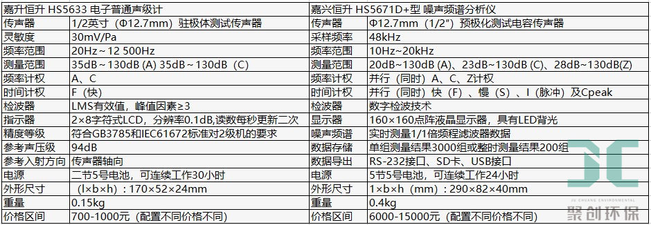 嘉興恒升普通聲級計和精密聲級計參數(shù)