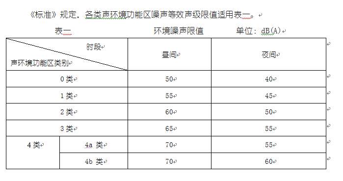 社會噪音排放標準