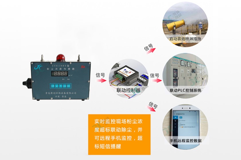 GCG1000粉塵濃度傳感器系統