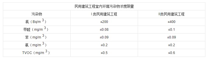 測(cè)氡儀：新家入住除了甲醛檢測(cè)外，小心氡氣超標(biāo)