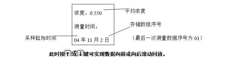 LD-5微電腦粉塵檢測儀的操作步驟（詳解）